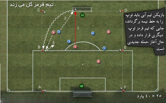 تمرینات هوازی فوتبال - تصویر یک